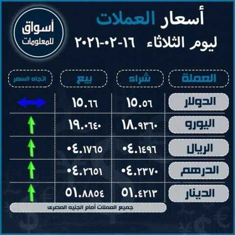 أسعار العملات (الدولار-اليورو-الريال السعودى-الدرهم الاماراتي-الدينار الكويتي) أمام الجنيه المصري ليوم الثلاثاء 16 فبراير 2021..