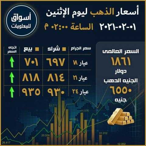 أسعار الذهب في السوق العالمي والسوق المحلي المصري ليوم الإثنين 1 فبراير 2021...