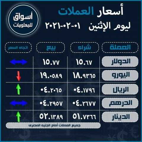 أسعار العملات (الدولار-اليورو-الدرهم الاماراتي-الريال السعودى-الدينار الكويتي) أمام الجنيه المصري ليوم الإثنين 1 فبراير 2021..