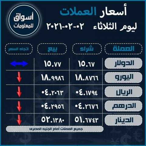 أسعار العملات (الدولار-اليورو-الدرهم الاماراتي-الريال السعودى-الدينار الكويتي) أمام الجنيه المصري ليوم الثلاثاء 2 فبراير 2021..