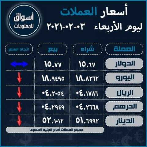 أسعار العملات (الدولار-اليورو-الدرهم الاماراتي-الريال السعودى-الدينار الكويتي) أمام الجنيه المصري ليوم الأربعاء 3 فبراير 2021..