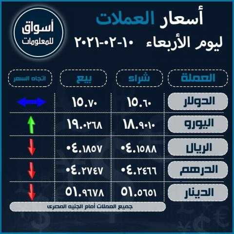 أسعار العملات (الدولار-اليورو-الدرهم الاماراتي-الريال السعودى-الدينار الكويتي) أمام الجنيه المصري ليوم الأربعاء 10 فبراير 2021..