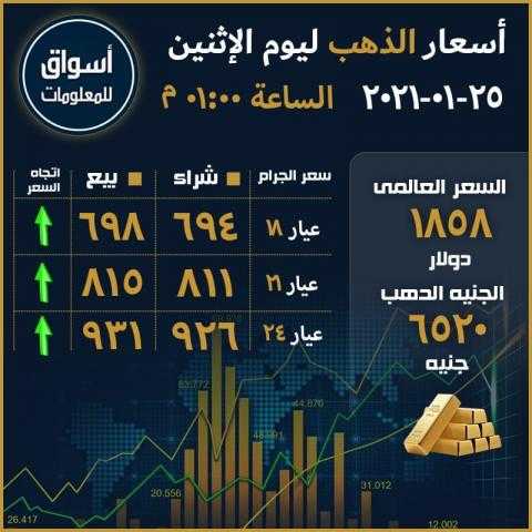 أسعار الذهب في السوق العالمي والسوق المحلي المصري ليوم الاثنين 25 يناير 2021...