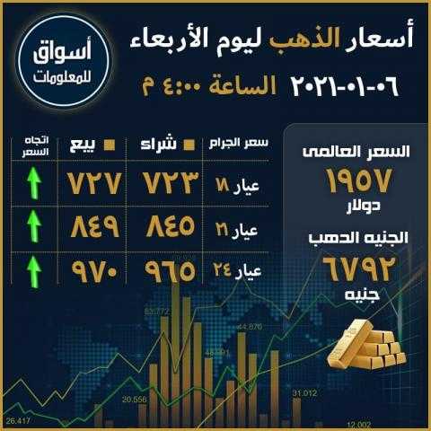 أسعار الذهب في السوق العالمي والسوق المحلي المصري ليوم الأربعاء 6 يناير 2021...