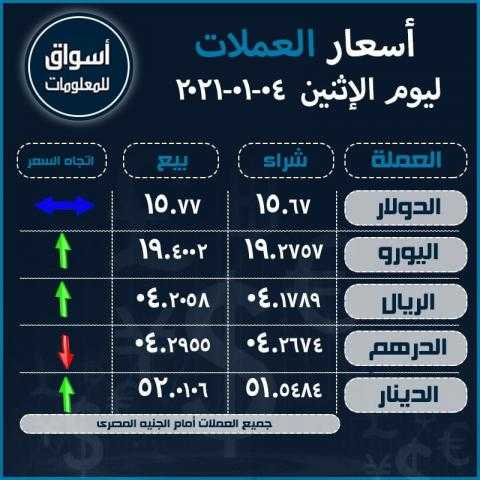 أسعار العملات (الدولار-اليورو-الدرهم الإماراتي-الريال السعودي-الدينار الكويتي) أمام الجنيه المصري ليوم الإثنين 4 يناير 2021..