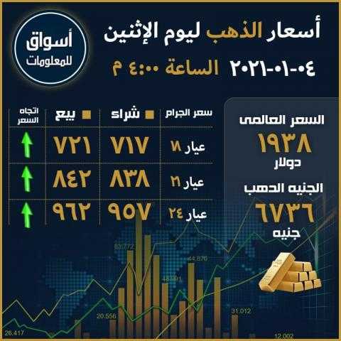 أسعار الذهب في السوق العالمي والسوق المحلي المصري ليوم الإثنين 4 يناير 2021...