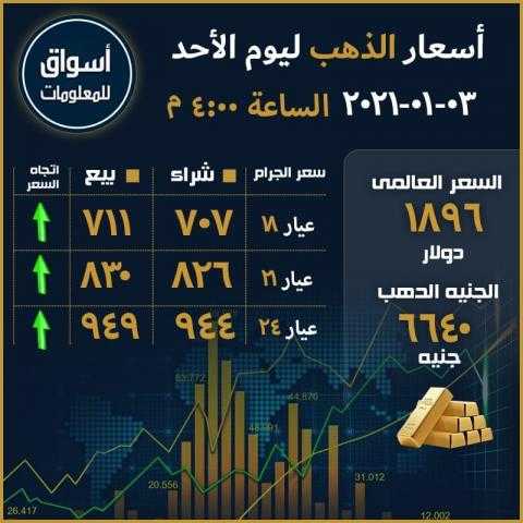 أسعار الذهب في السوق العالمي والسوق المحلي المصري ليوم الأحد 3 يناير 2021...