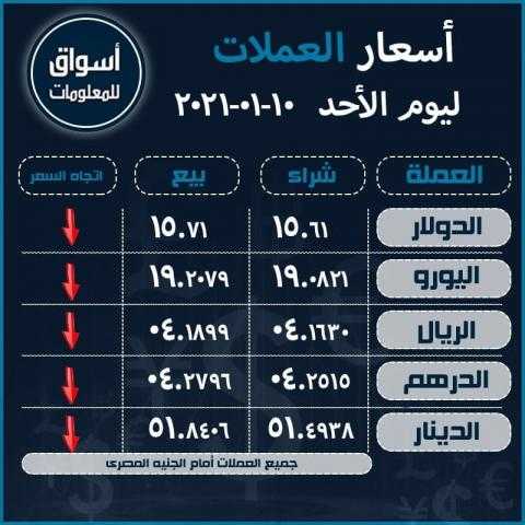 أسعار العملات (الدولار-اليورو-الدرهم الإماراتي-الريال السعودي-الدينار الكويتي) أمام الجنيه المصري ليوم الأحد 10 يناير 2021..