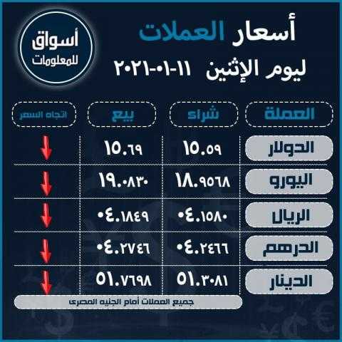 أسعار العملات (الدولار-اليورو-الدرهم الإماراتي-الريال السعودي-الدينار الكويتي) أمام الجنيه المصري ليوم الإثنين 11 يناير 2021..