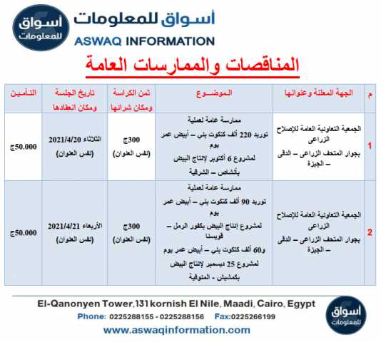 أسواق للمعلومات تنشر المناقصات والممارسات العامة ليوم الثلاثاء 30 مارس 2021..