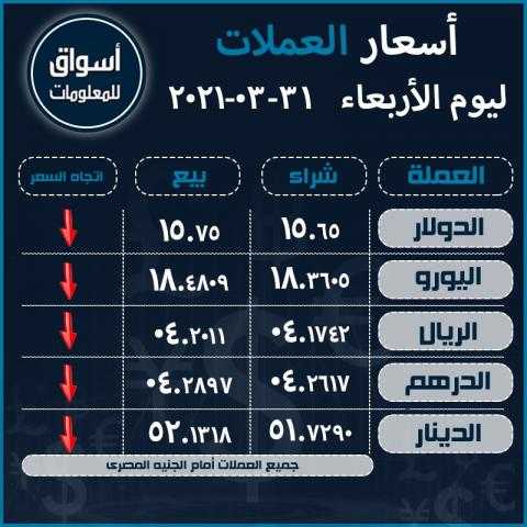 أسعار العملات (الدولار-اليورو-الريال السعودى-الدرهم الاماراتي-الدينار الكويتي) أمام الجنيه المصري ليوم الأربعاء 31 مارس 2021..