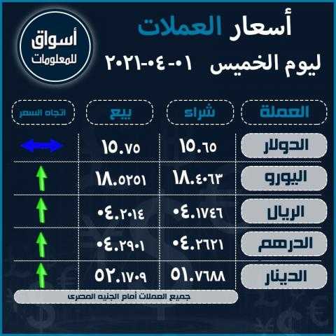 أسعار العملات (الدولار-اليورو-الريال السعودى-الدرهم الاماراتي-الدينار الكويتي) أمام الجنيه المصري ليوم الخميس 1 إبريل 2021..