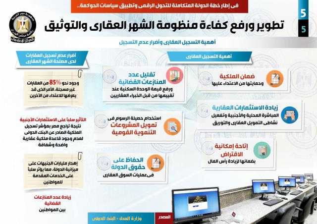 تطوير ورفع كفاءة منظومة الشهر العقاري بخطة الدولة للتحول الرقمي..إنفوجراف