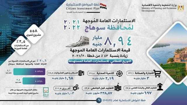 وزارة التخطيط تعلن خطة المواطن الاستثمارية لمحافظة سوهاج لعام 2021/2022