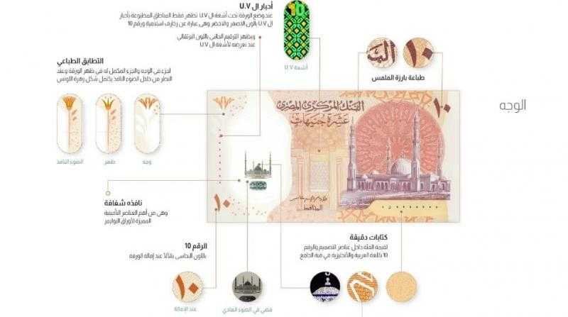 عاجل| طرح أول عملة بلاستيكية في السوق المصري فئة عشرة جنيهات