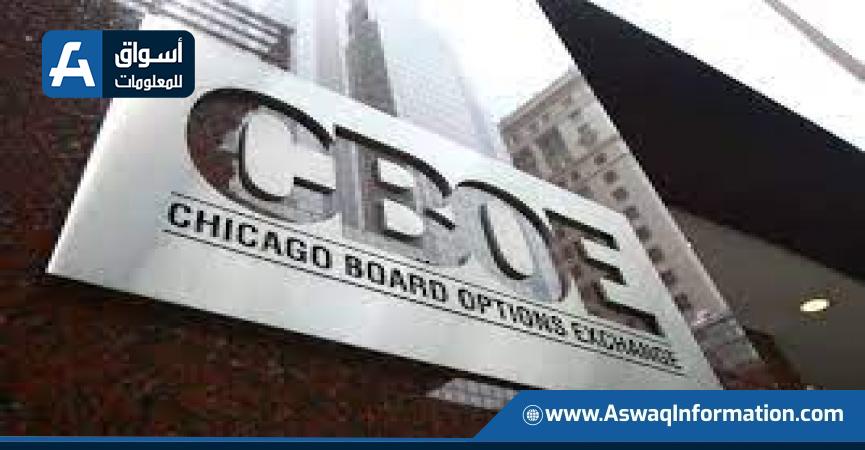 Cboe Global Markets