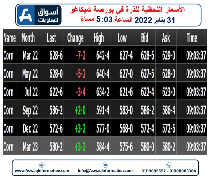 الذرة