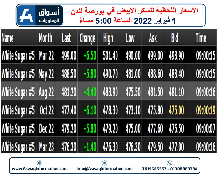 عقود السكر الأبيض