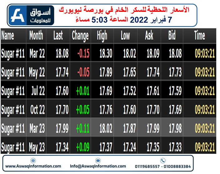 عقد السكر الخام