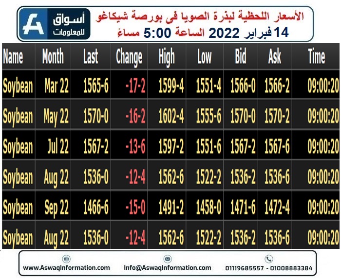 عقود بذرة الصويا