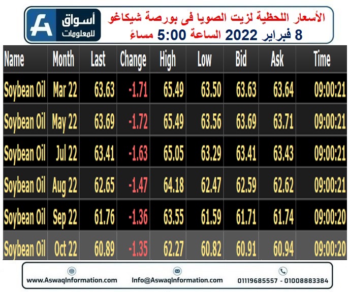 زيت الصويا