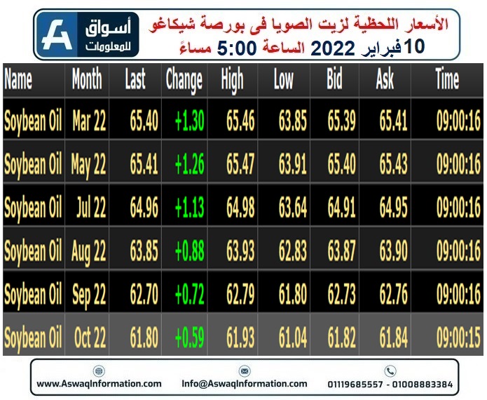 زيت الصويا