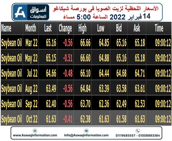 زيت الصويا