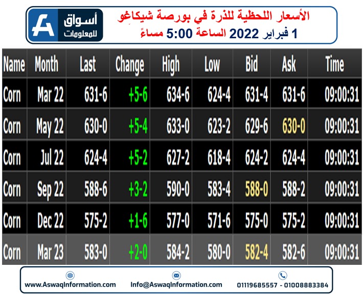 عقود الذرة 