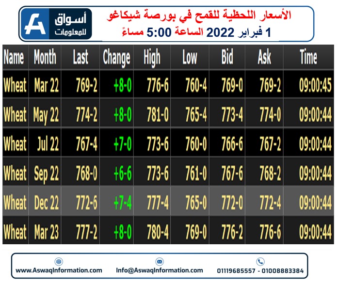 عقود القمح