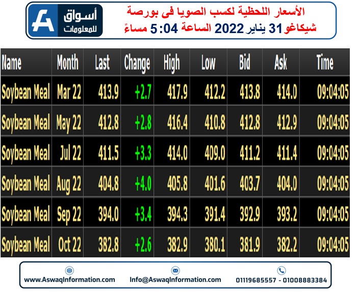 كسب الصويا