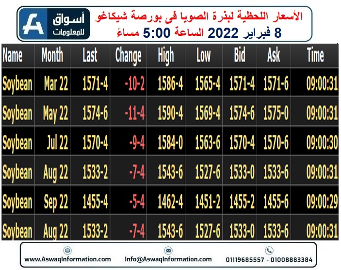 عقود بذرة الصويا