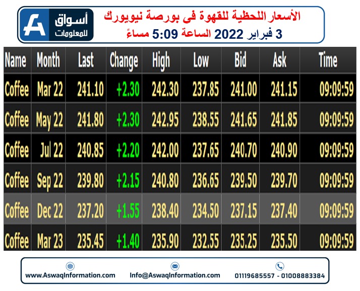 عقود القهوة