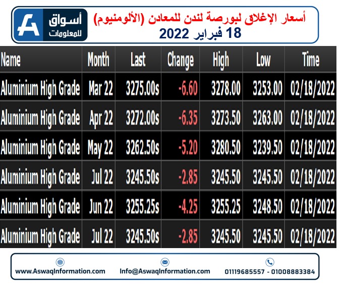 أسعار الألومنيوم