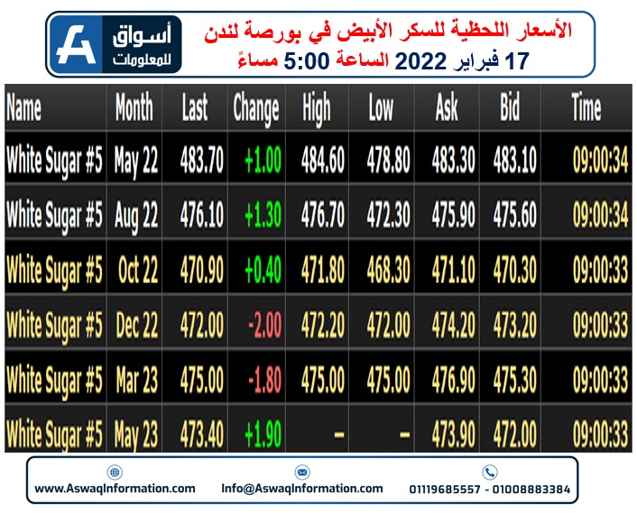 السكر الأبيض