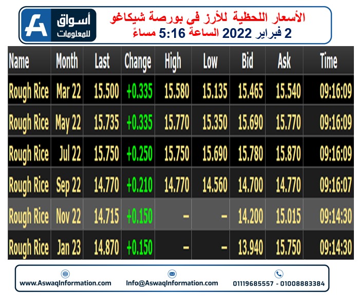 عقود الأرز