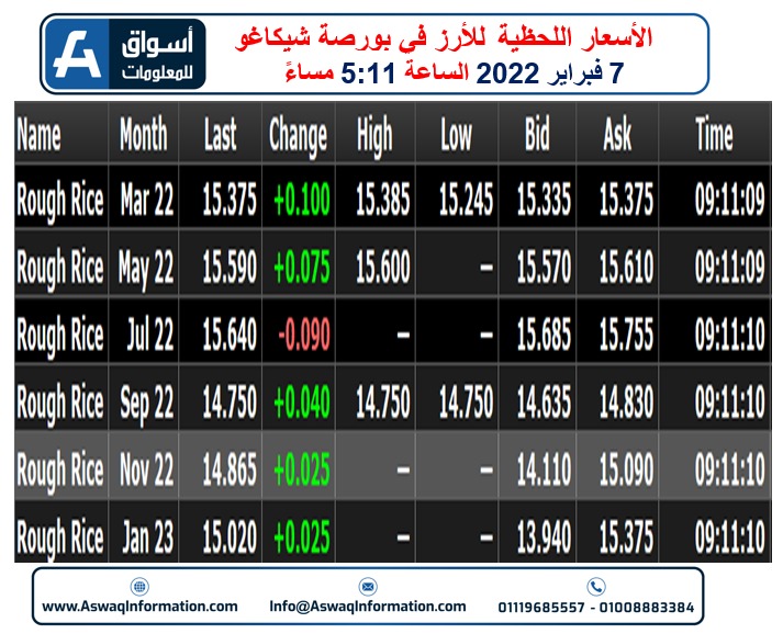 عقود الأرز