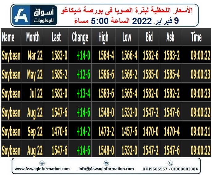 فول الصويا