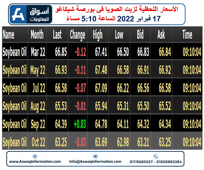 زيت الصويا