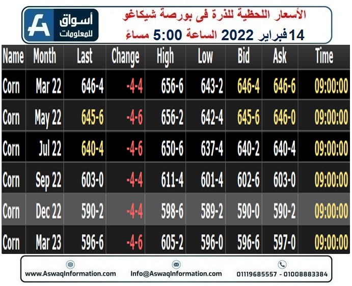 الذرة 