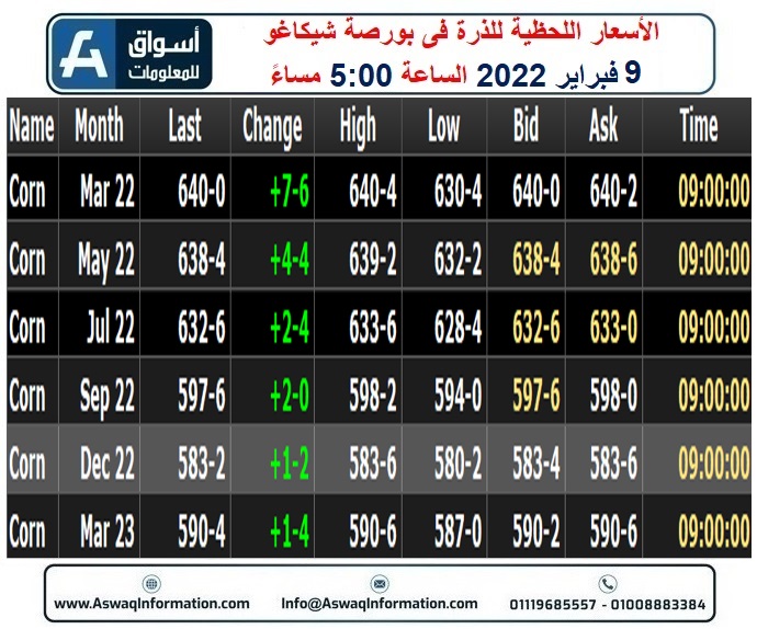 الذرة