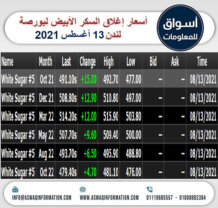 السكر إلى 80 انخفاض انخفاض السكر